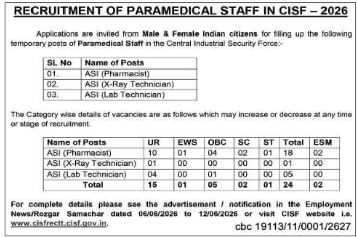 CISF Paramedical Staff Recruitment 2026 – Online Form 24 ASI Posts