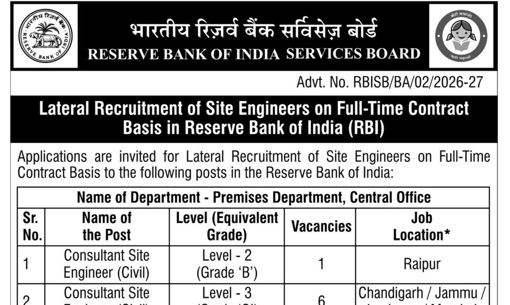 RBI Site Engineer Recruitment 2026: Apply Online for 08 Posts