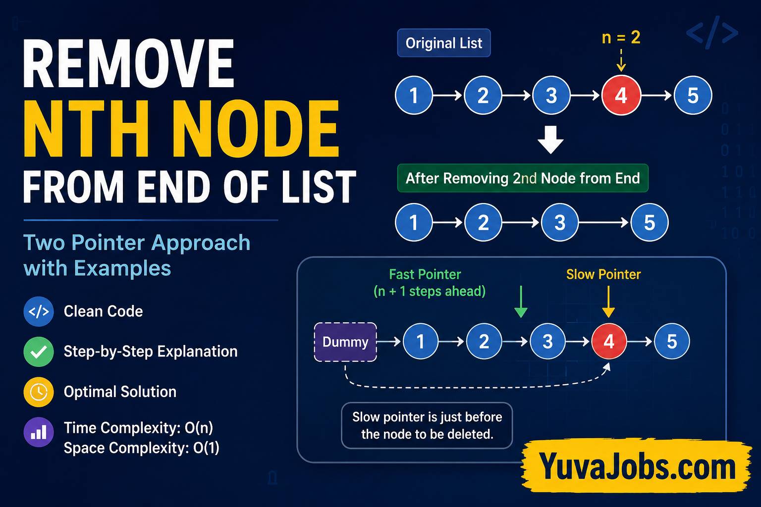 Remove nth node from end of list