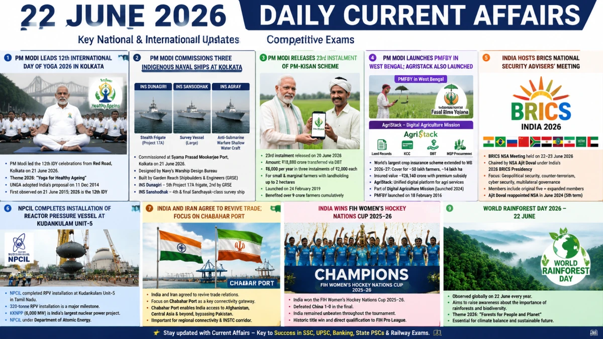 Daily Current Affairs – 22 June 2026