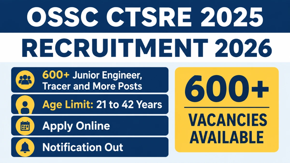 OSSC CTSRE Recruitment 2026 Notification Out for 646 JE, Tracer & Other Posts – Apply Online