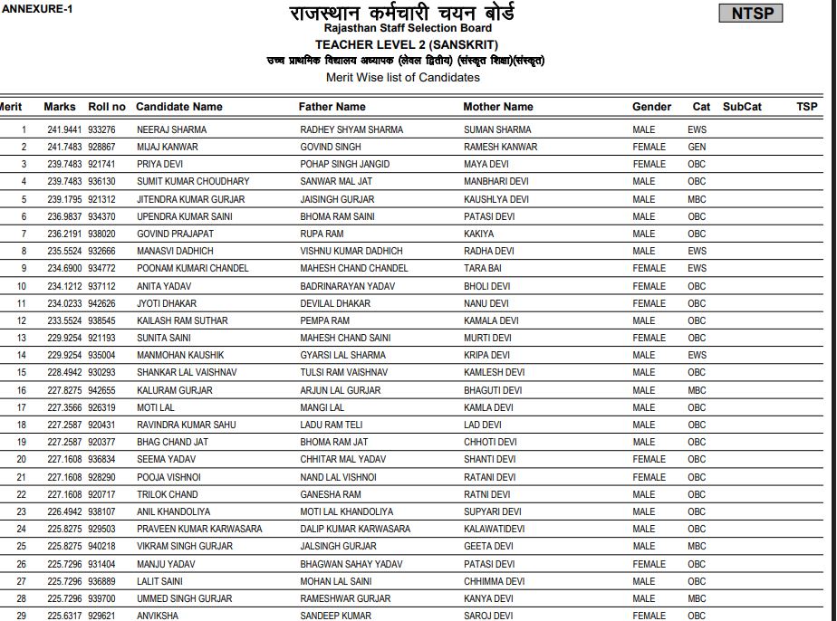 Rajasthan REET Level I & II Teacher Result 2026
