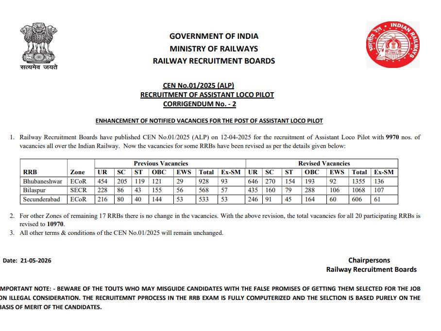 RRB ALP CEN 01/2025 Result 2026 – Out