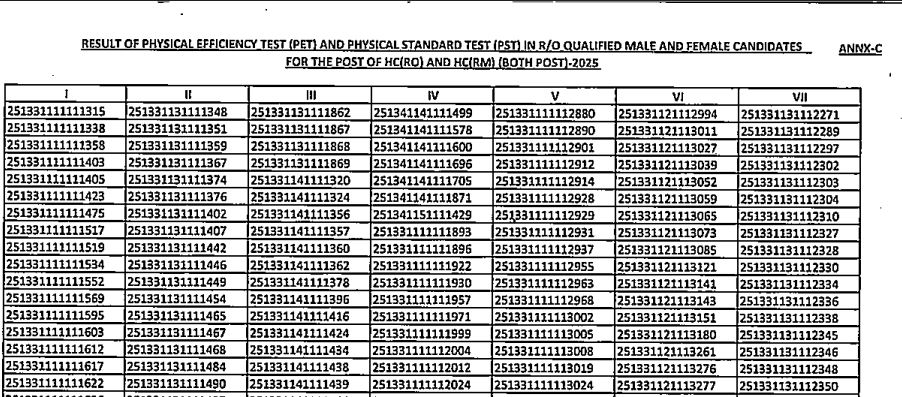 BSF Head Constable RO / RM 2025 PET/ PST Result – Out
