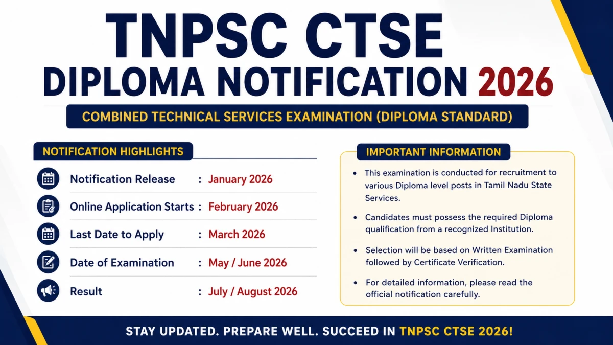TNPSC CTSE Diploma Notification 2026